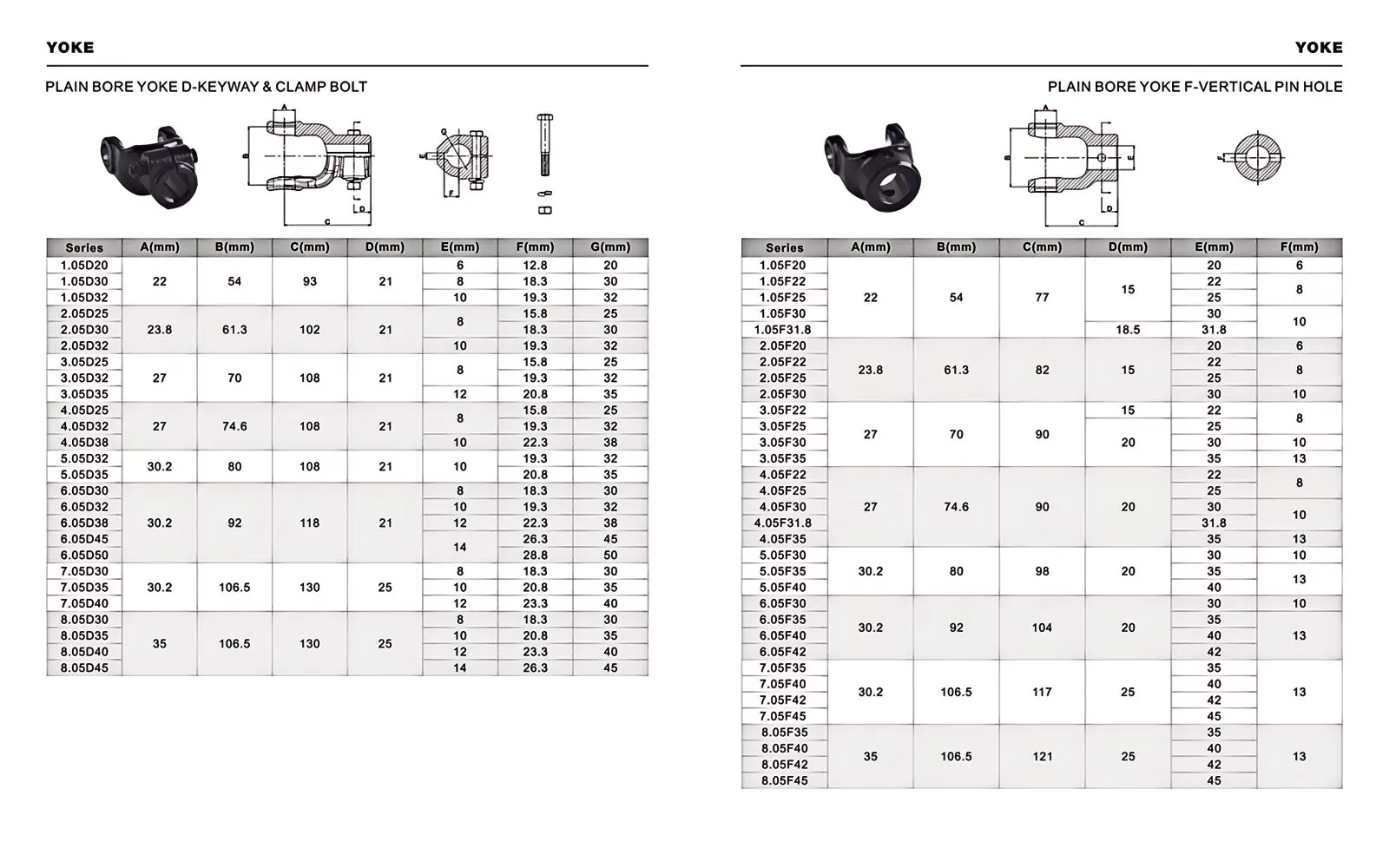 parameter of PLAIN BORE YOKE
