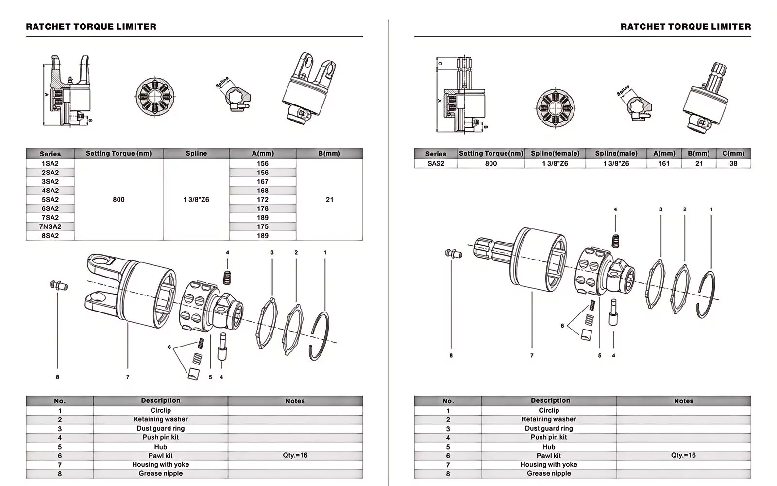 PARAMETERS OF RATCHET TORQUE LIMITER