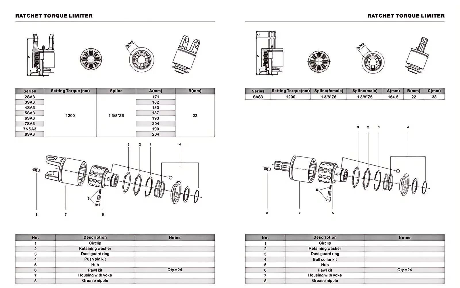 PARAMETERS OF RATCHET TORQUE LIMITER