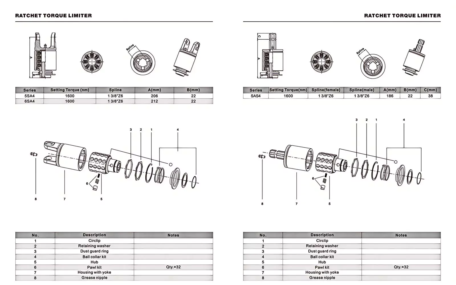 PARAMETERS OF RATCHET TORQUE LIMITER