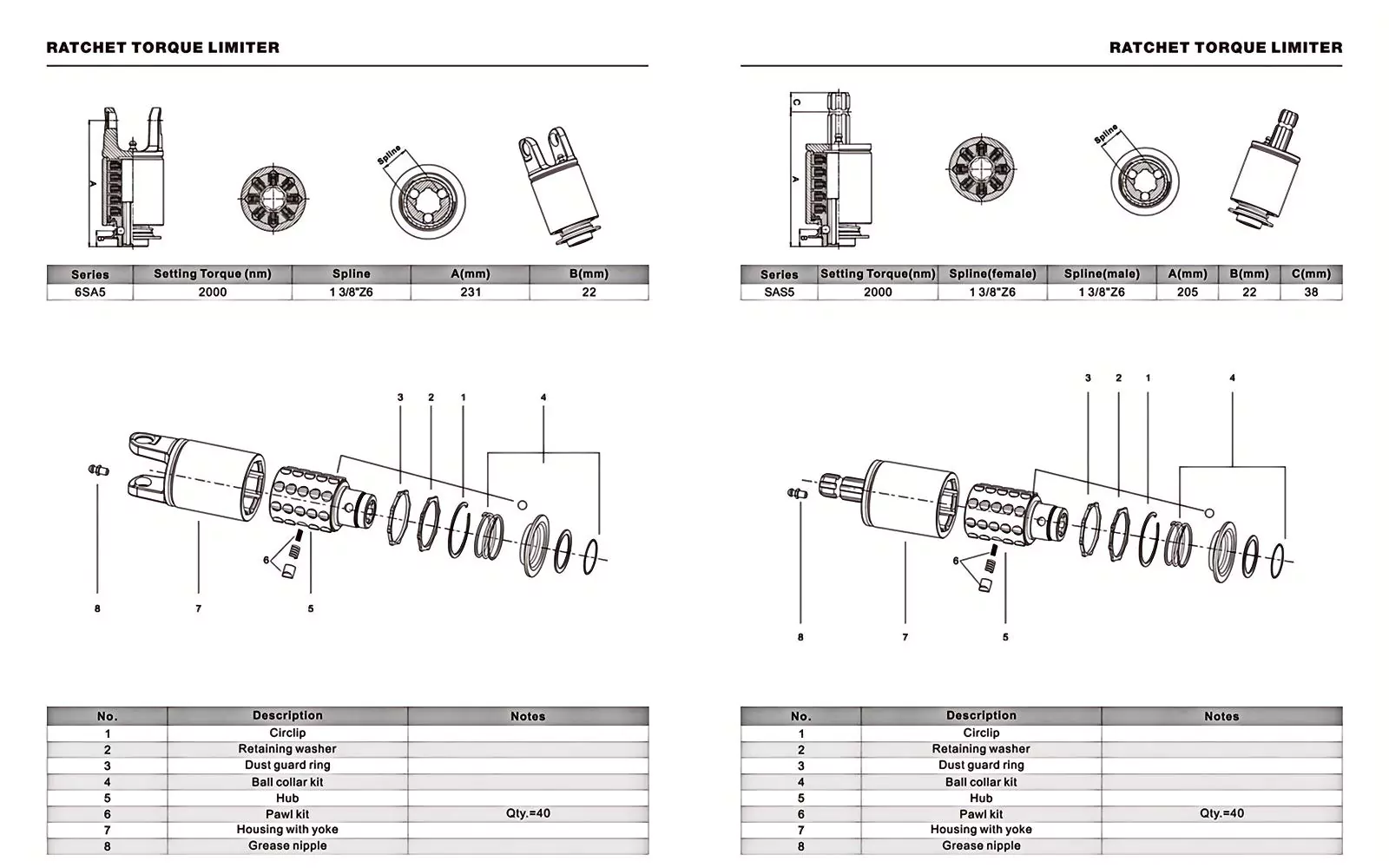 PARAMETERS OF RATCHET TORQUE LIMITER