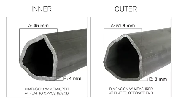 illustration of inner tube and outter tube