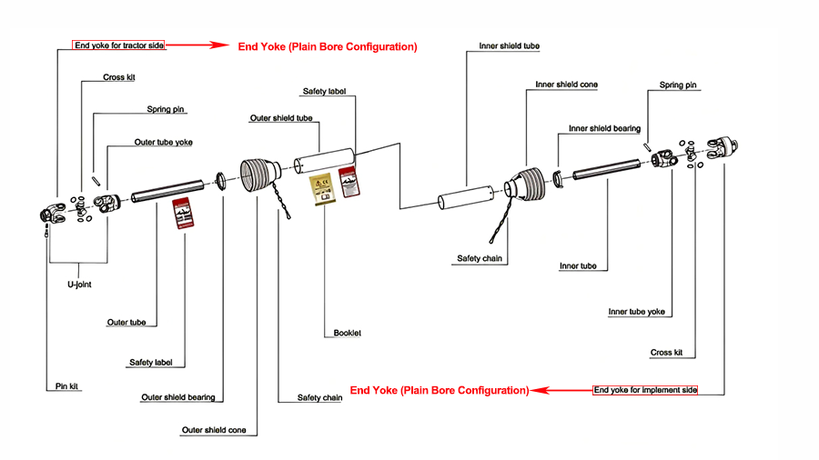 Exploded diagram of a PTO shaft, showing end yoke for tractor side