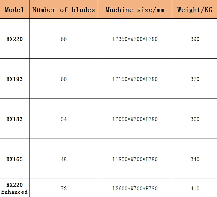 The picture shows the parameter, size and weight information of multiple models of Kubota Rotary Tiller
