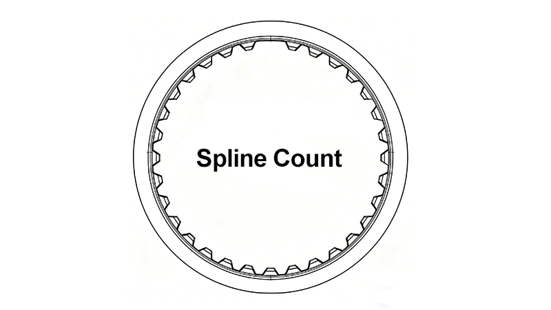 Splined yoke spline teeth counting diagram for PTO shaft selection