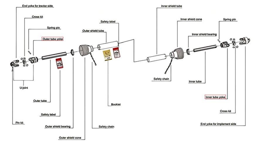 tube yoke position on PTO shaft showing connection to driveline components