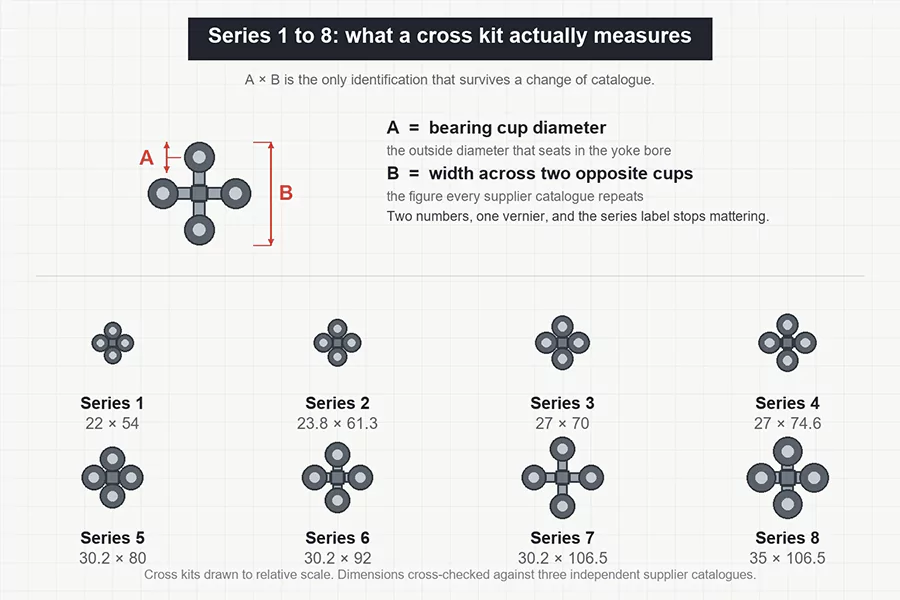 pto_series_cross_sizes